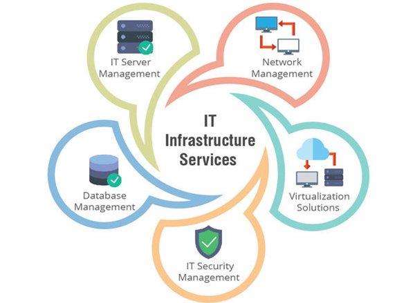 IT Infrastructure Services